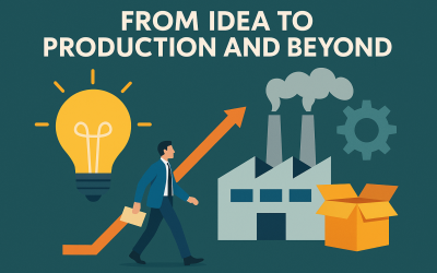 Foundations of Research and Development for SMEs